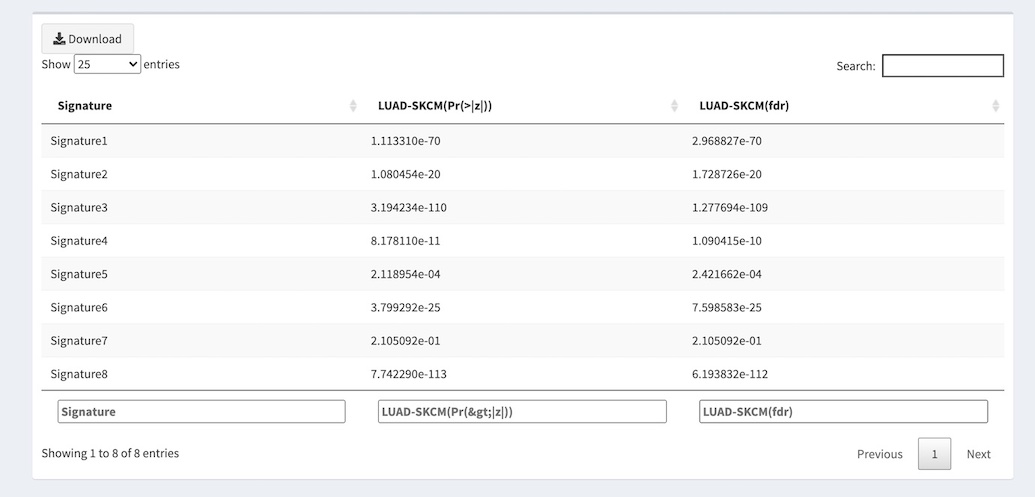 screenshot of differential analysis table