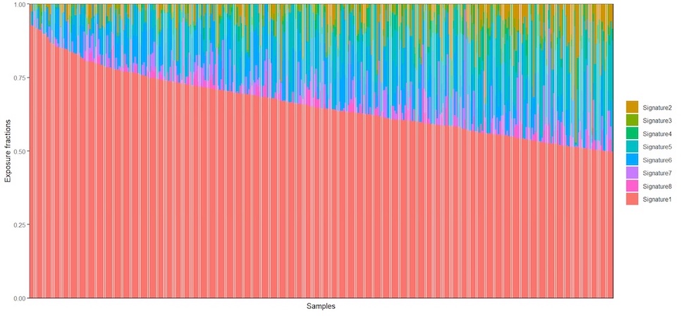 screenshot of sorted predicted exposures