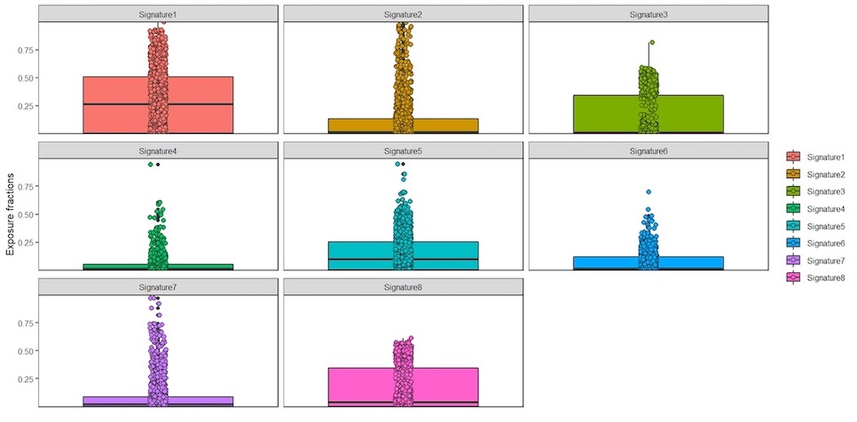 screenshot of boxplot of exposures