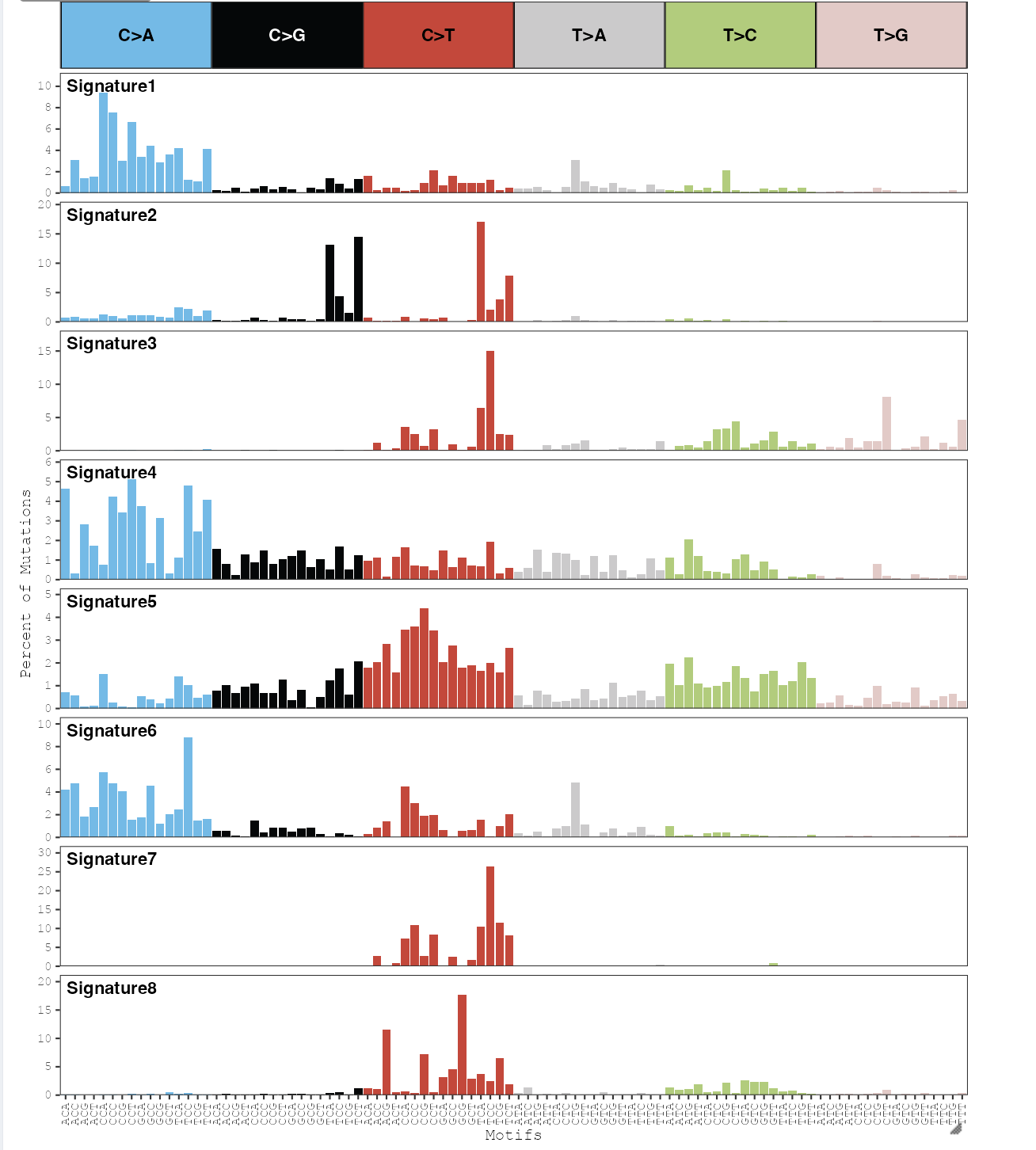 screenshot of plotted signatures